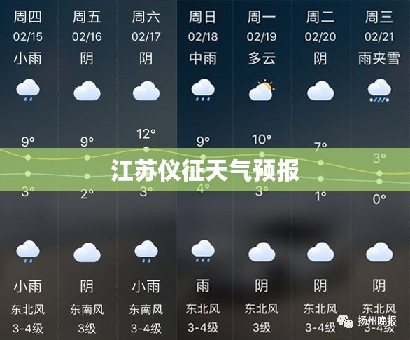 江苏仪征天气预报/江苏仪征天气预报告最新