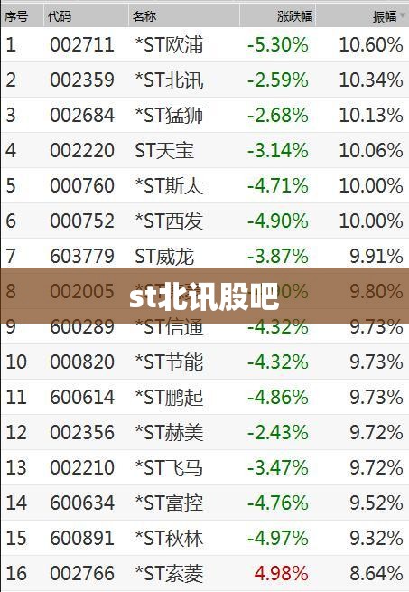 st北讯股吧(st北讯股票股吧)