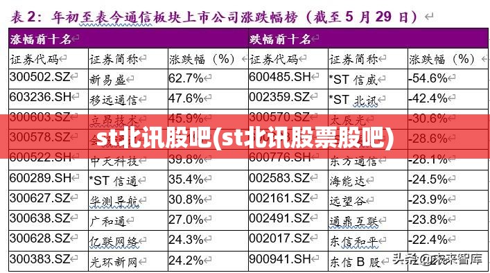 st北讯股吧(st北讯股票股吧) st北讯股吧(st北讯股票股吧)