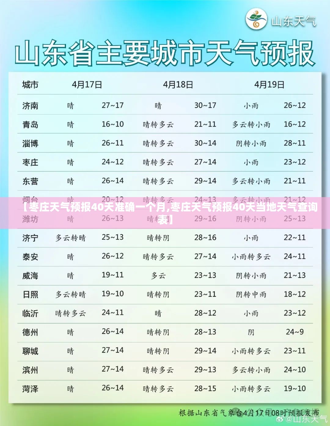 【枣庄天气预报40天准确一个月,枣庄天气预报40天当地天气查询表】 【枣庄天气预报40天准确一个月,枣庄天气预报40天当地天气查询表】