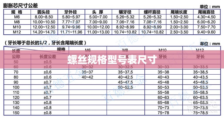 【螺丝规格型号表尺寸,螺丝规格型号表尺寸图】 【螺丝规格型号表尺寸,螺丝规格型号表尺寸图】