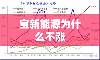 【宝新能源为什么不涨,宝新能源会涨到10元吗】