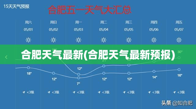 合肥天气最新(合肥天气最新预报) 合肥天气最新(合肥天气最新预报)