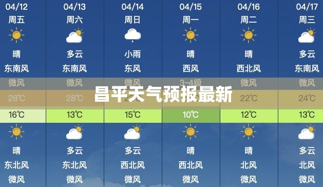 昌平天气预报最新(北京市昌平天气预报最新)