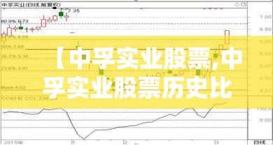 【中孚实业股票,中孚实业股票历史比较高费用表】