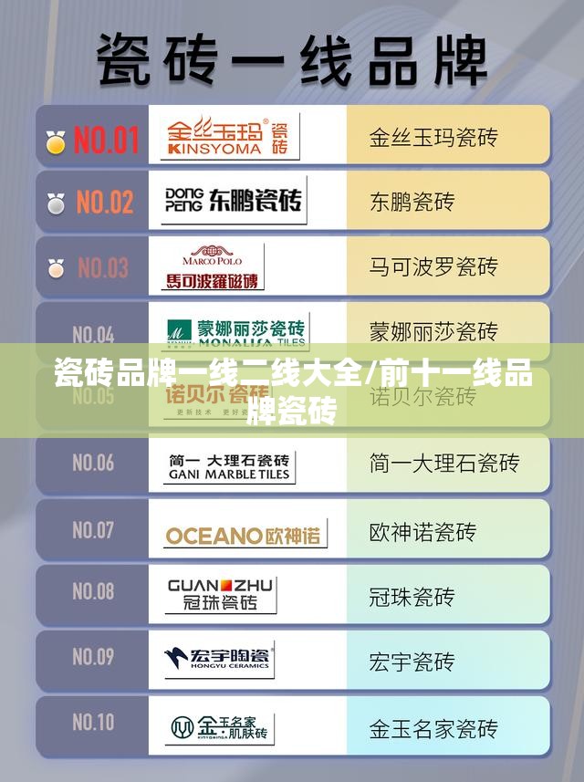 瓷砖品牌一线二线大全/前十一线品牌瓷砖
