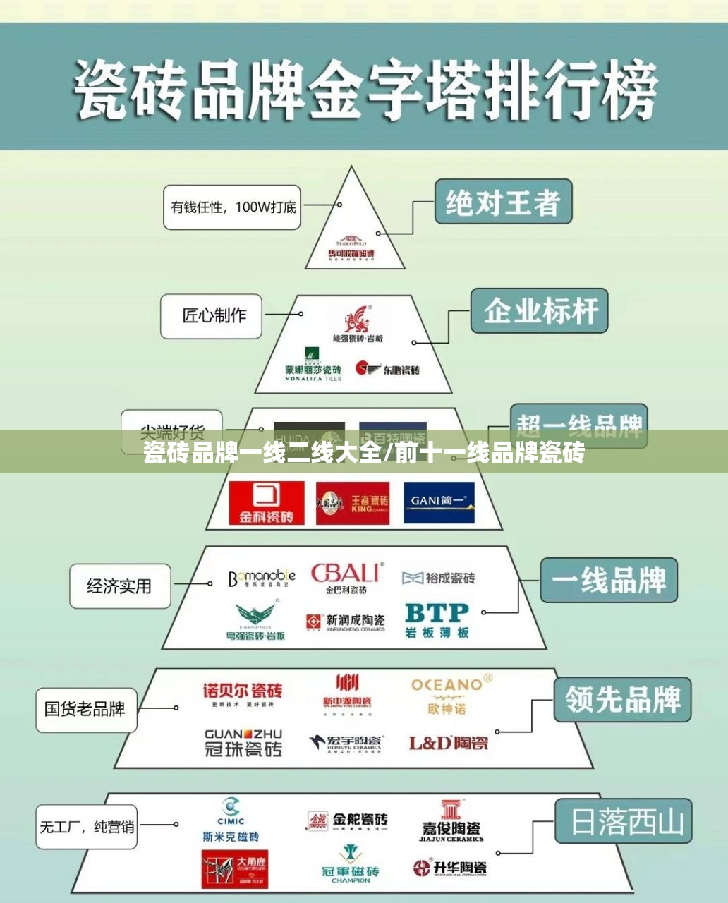 瓷砖品牌一线二线大全/前十一线品牌瓷砖 瓷砖品牌一线二线大全/前十一线品牌瓷砖