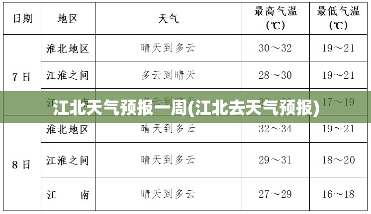 江北天气预报一周(江北去天气预报)