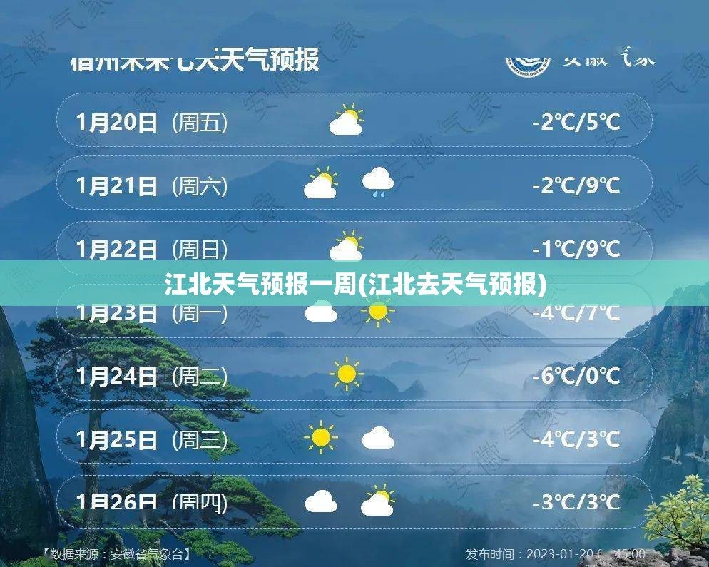 江北天气预报一周(江北去天气预报) 江北天气预报一周(江北去天气预报)