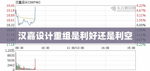 汉嘉设计重组是利好还是利空/汉嘉设计老板是谁