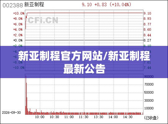 新亚制程官方网站/新亚制程最新公告 新亚制程官方网站/新亚制程最新公告