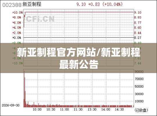 新亚制程官方网站/新亚制程最新公告 新亚制程官方网站/新亚制程最新公告