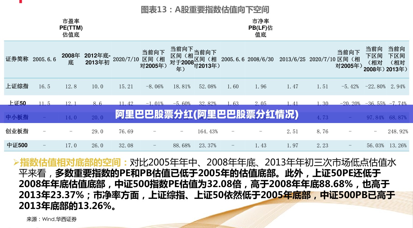 阿里巴巴股票分红(阿里巴巴股票分红情况)
