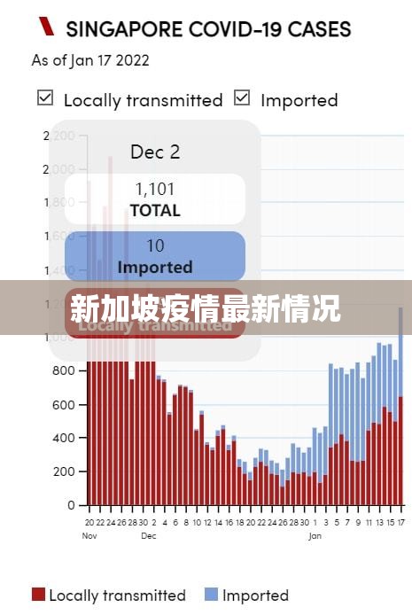 新加坡疫情最新情况/新加坡2026疫情最新情况