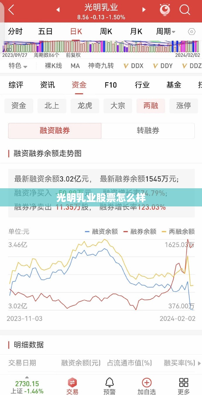 光明乳业股票怎么样/光明乳业公司股票