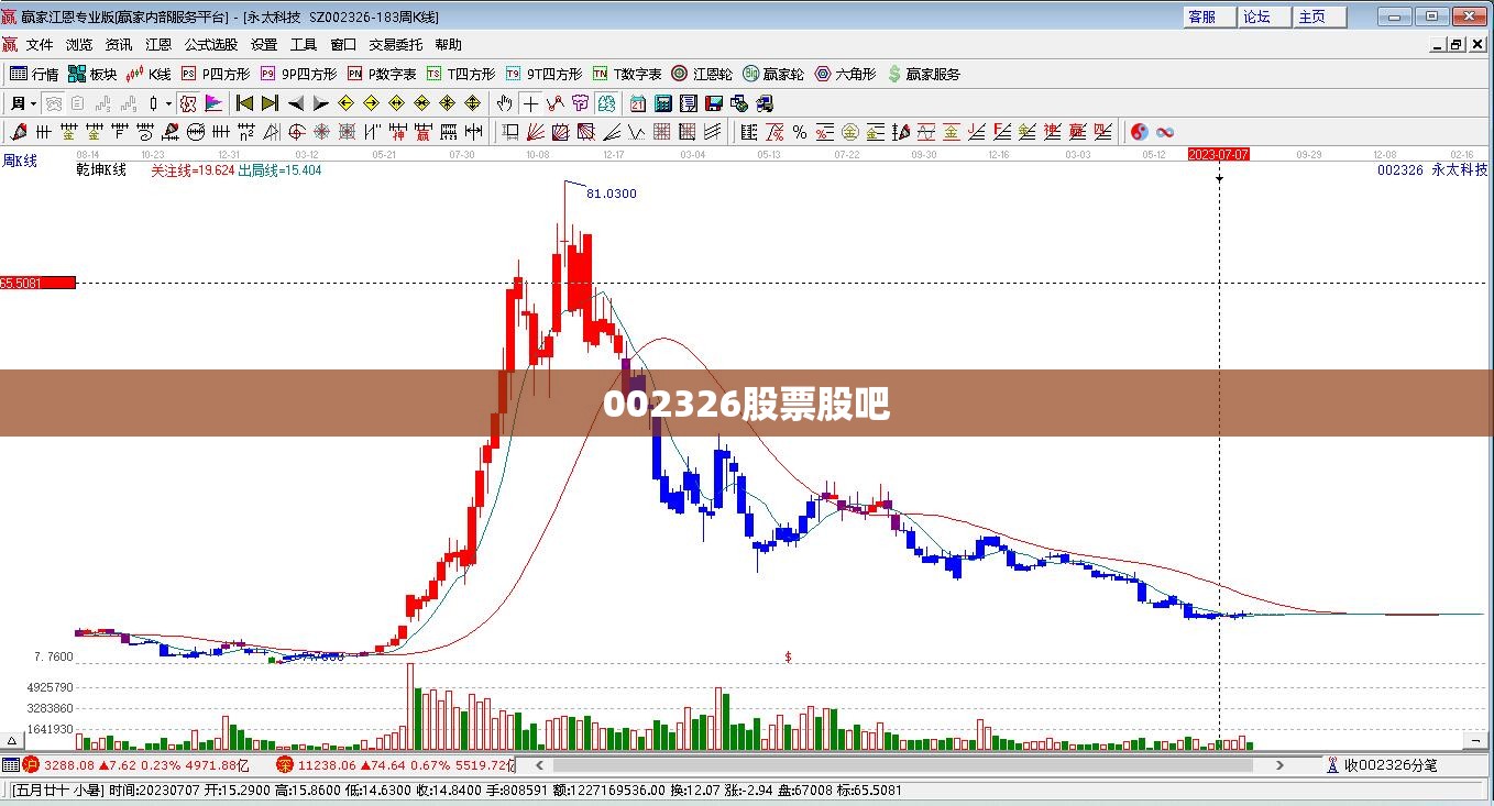002326股票股吧(002326股吧东方财富)