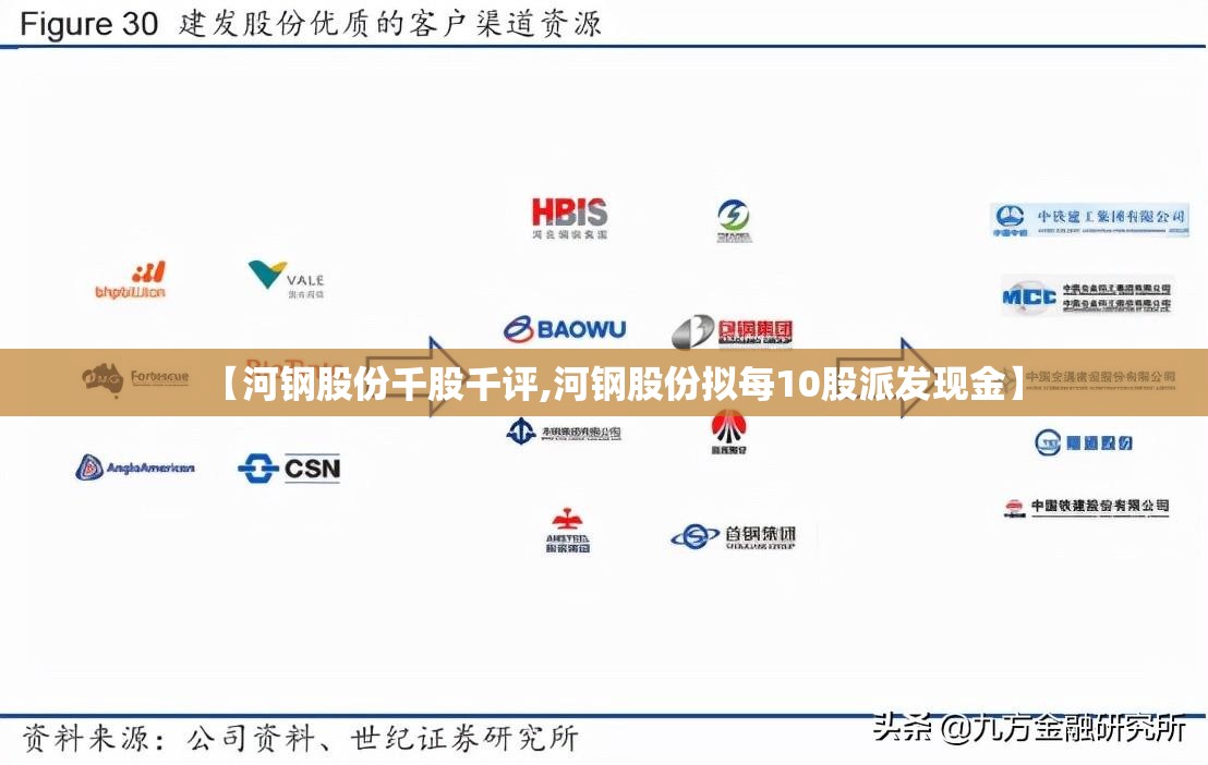 【河钢股份千股千评,河钢股份拟每10股派发现金】 【河钢股份千股千评,河钢股份拟每10股派发现金】
