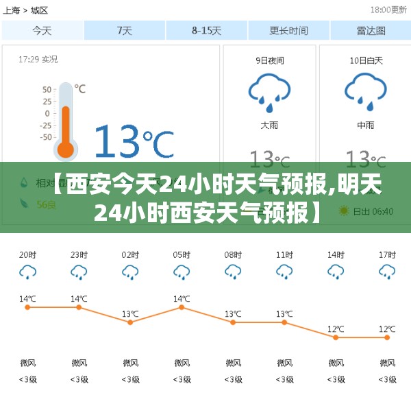【西安今天24小时天气预报,明天24小时西安天气预报】 【西安今天24小时天气预报,明天24小时西安天气预报】