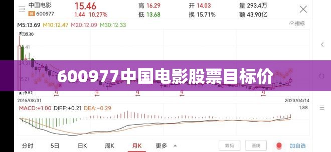【600977中国电影股票目标价,600977中国电影股票历史行情】 【600977中国电影股票目标价,600977中国电影股票历史行情】