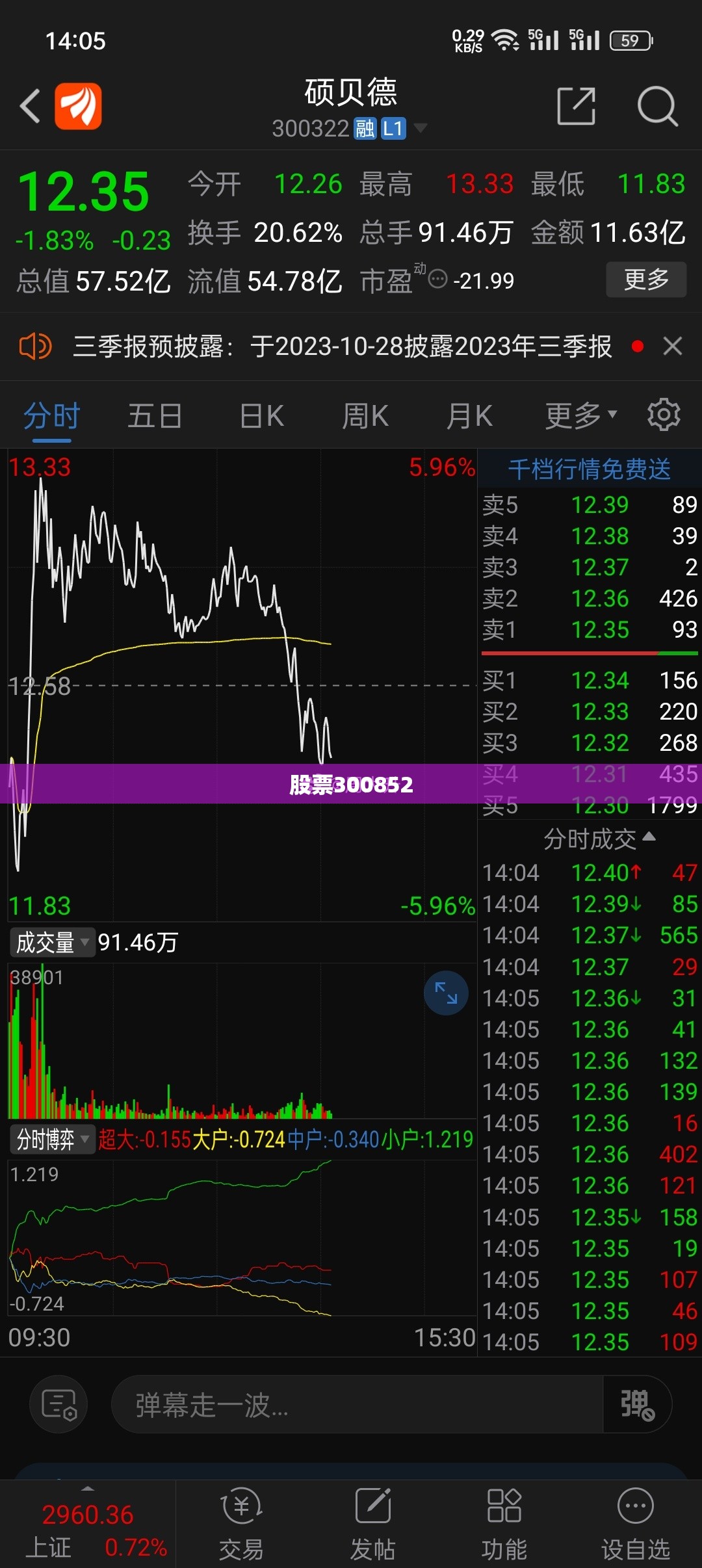 【股票300852,股票300237】
