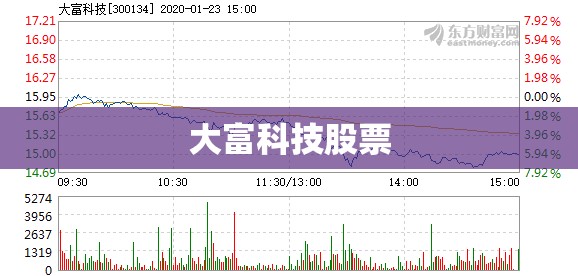 大富科技股票(大富科技股票还能持有吗)