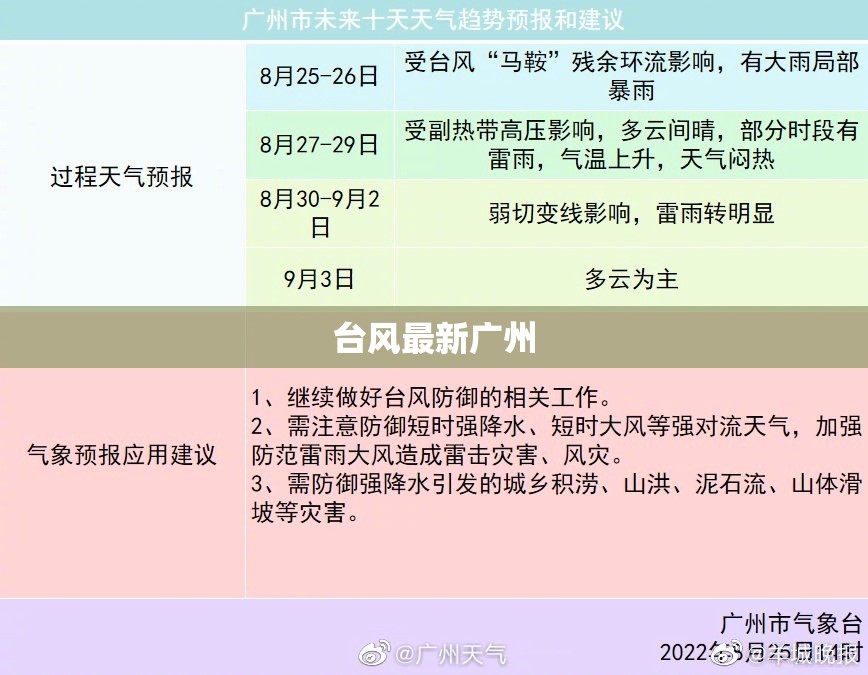 台风最新广州/广州台风预警最新动态 台风最新广州/广州台风预警最新动态
