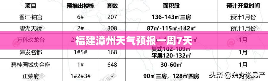 福建漳州天气预报一周7天(福建漳州天气预报最新7天) 福建漳州天气预报一周7天(福建漳州天气预报最新7天)
