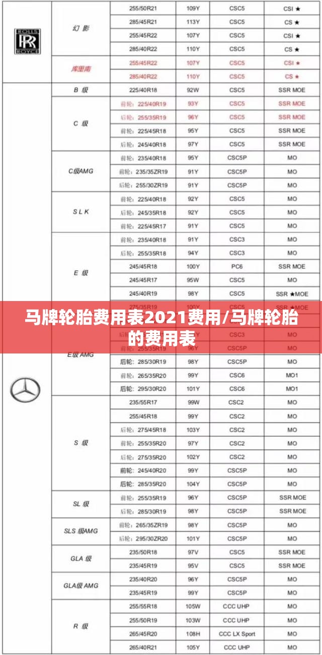 马牌轮胎费用表2021费用/马牌轮胎的费用表