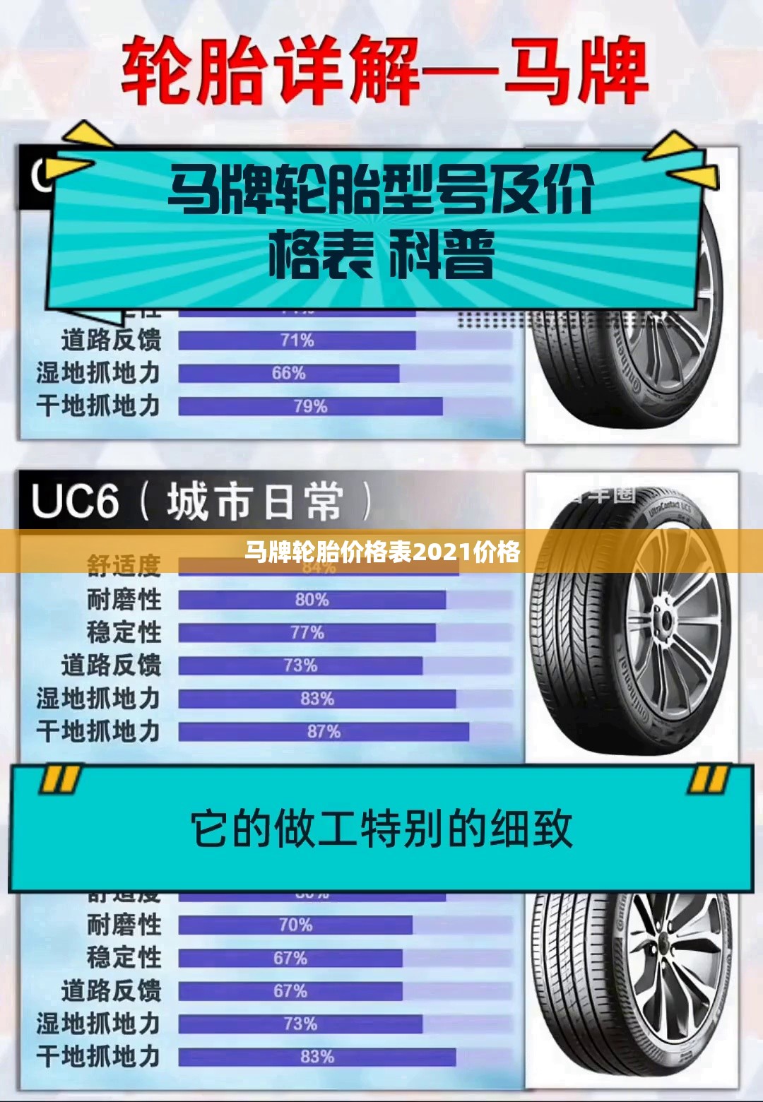 马牌轮胎费用表2021费用/马牌轮胎的费用表
