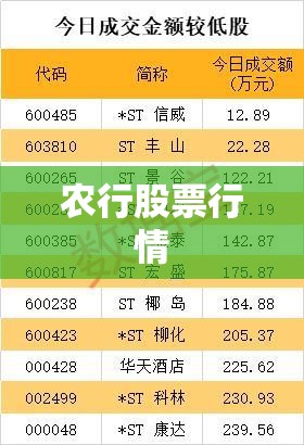 【农行股票行情,农行股票行情走势】
