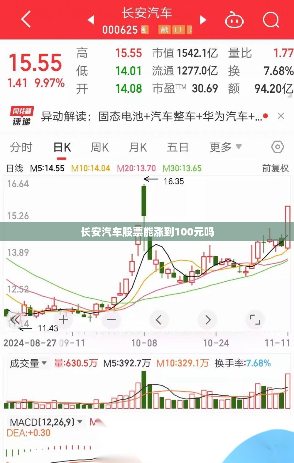 【长安汽车股票能涨到100元吗,长安汽车股票能涨到100元吗知乎】