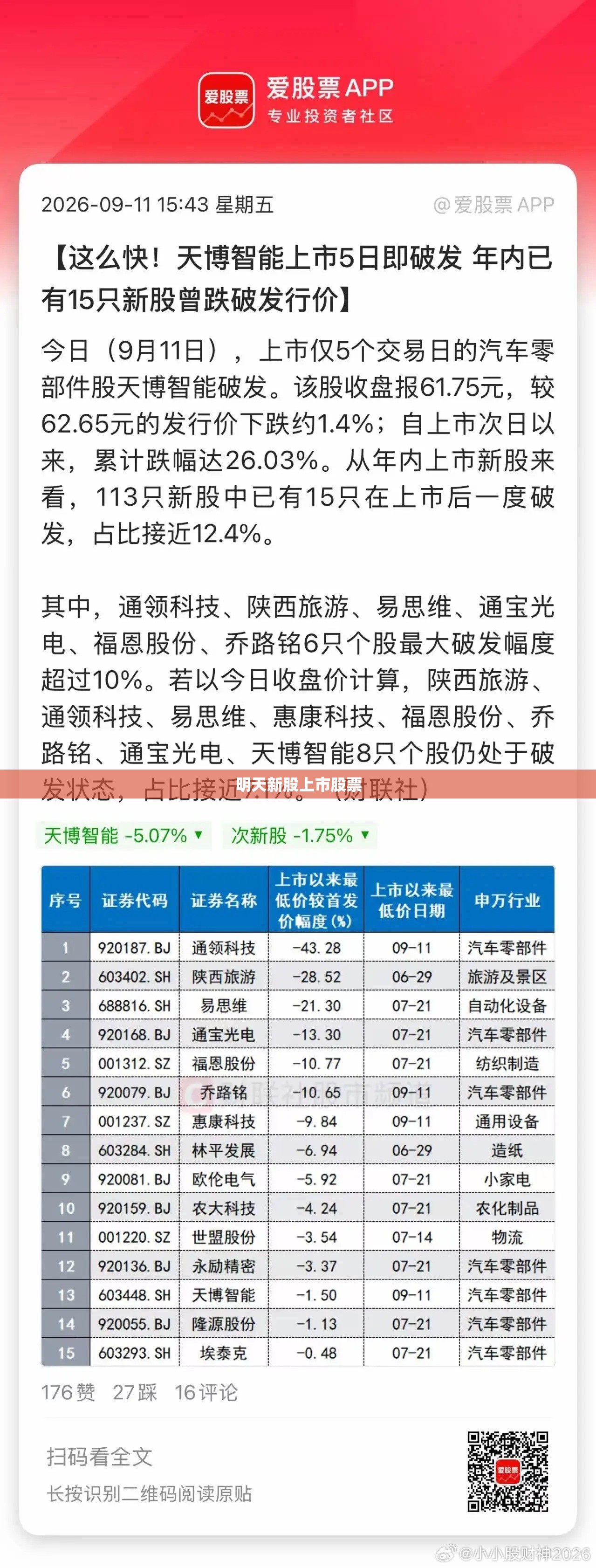 明天新股上市股票/明天上市新股吧股票