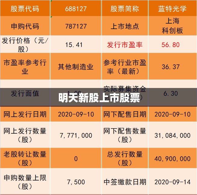 明天新股上市股票/明天上市新股吧股票