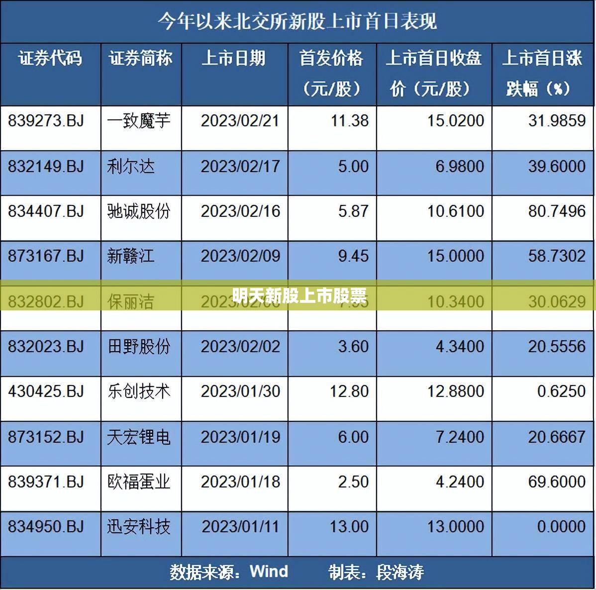 明天新股上市股票/明天上市新股吧股票