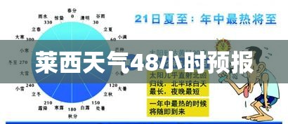 【莱西天气48小时预报,莱西天气48小时预报实时】