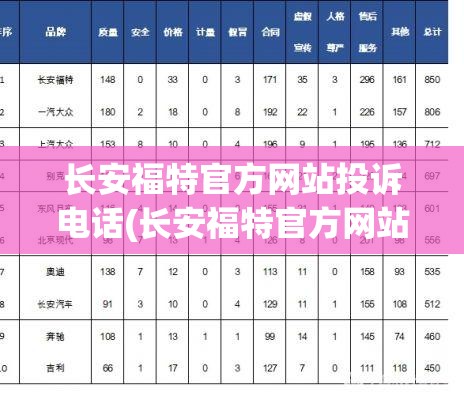 长安福特官方网站投诉电话(长安福特官方网站投诉电话号码) 长安福特官方网站投诉电话(长安福特官方网站投诉电话号码)