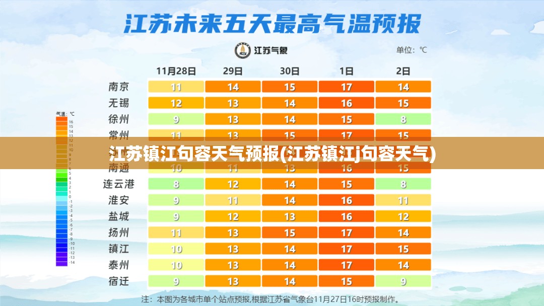 江苏镇江句容天气预报(江苏镇江j句容天气)