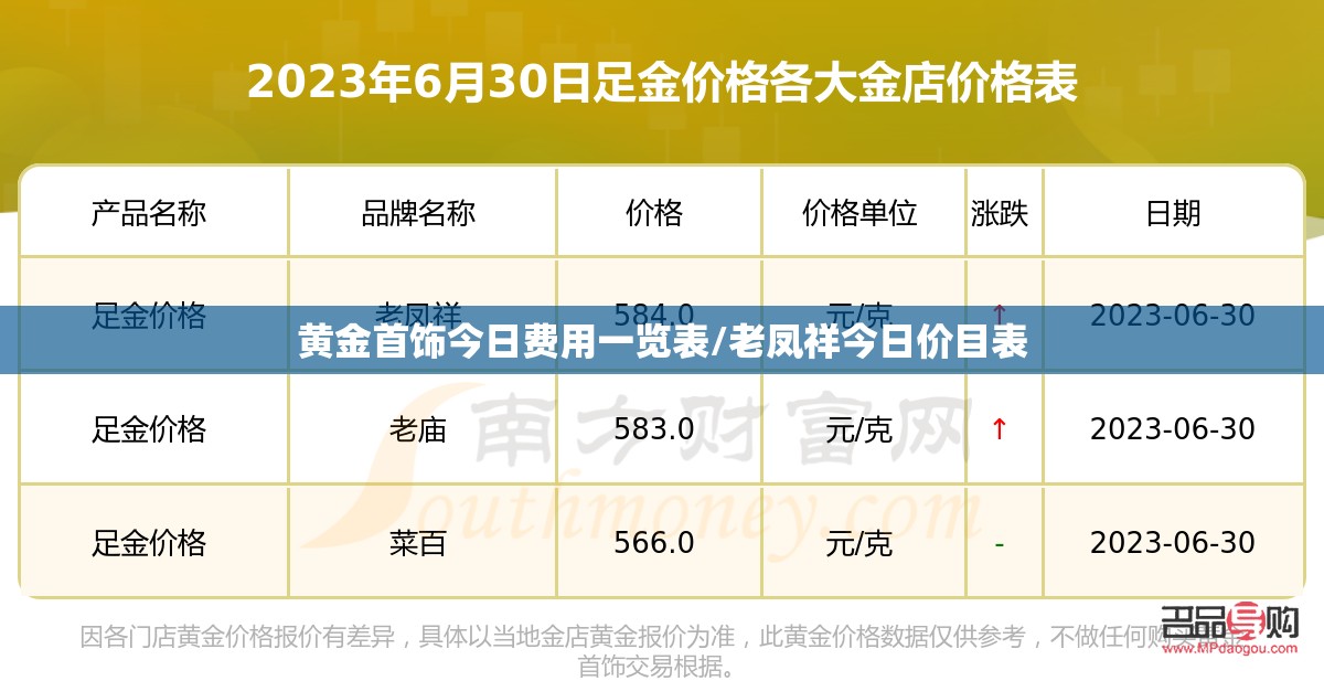 黄金首饰今日费用一览表/老凤祥今日价目表