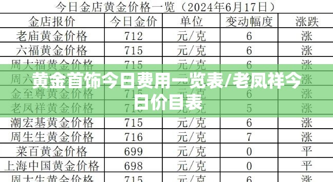 黄金首饰今日费用一览表/老凤祥今日价目表