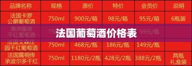 法国葡萄酒费用表(法国葡萄酒等级与费用表) 法国葡萄酒费用表(法国葡萄酒等级与费用表)