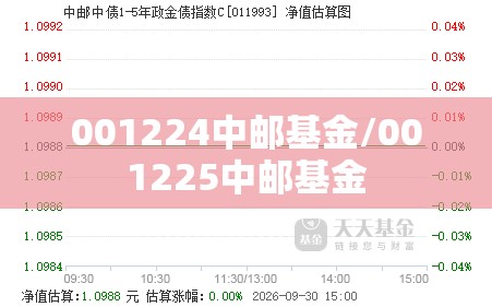 001224中邮基金/001225中邮基金