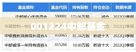 001224中邮基金/001225中邮基金