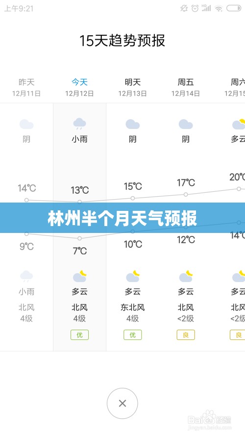 林州半个月天气预报(林州半月天气预报15天查询)