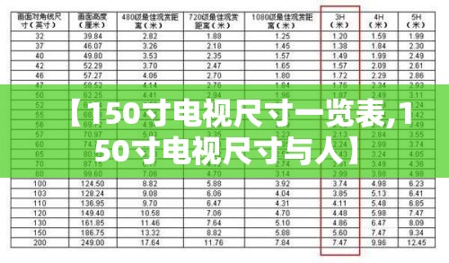 【150寸电视尺寸一览表,150寸电视尺寸与人】 【150寸电视尺寸一览表,150寸电视尺寸与人】