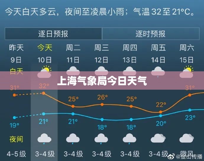 上海气象局今日天气/上海今日天气预警 上海气象局今日天气/上海今日天气预警