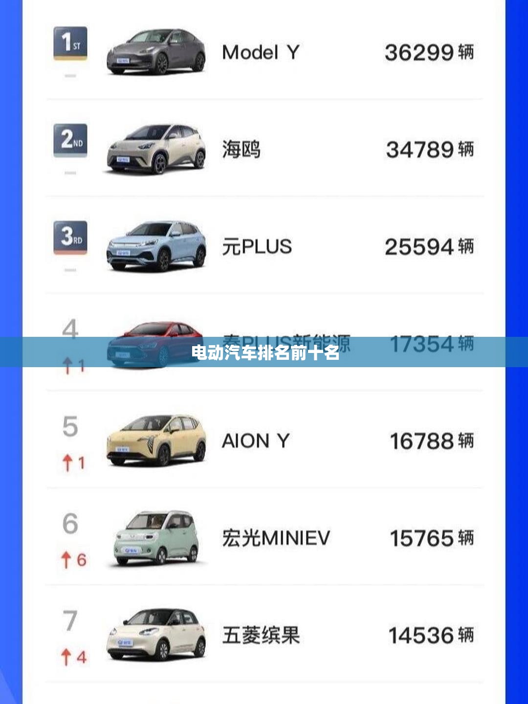 【电动汽车排名前十名,电动汽车排名前十名及费用】