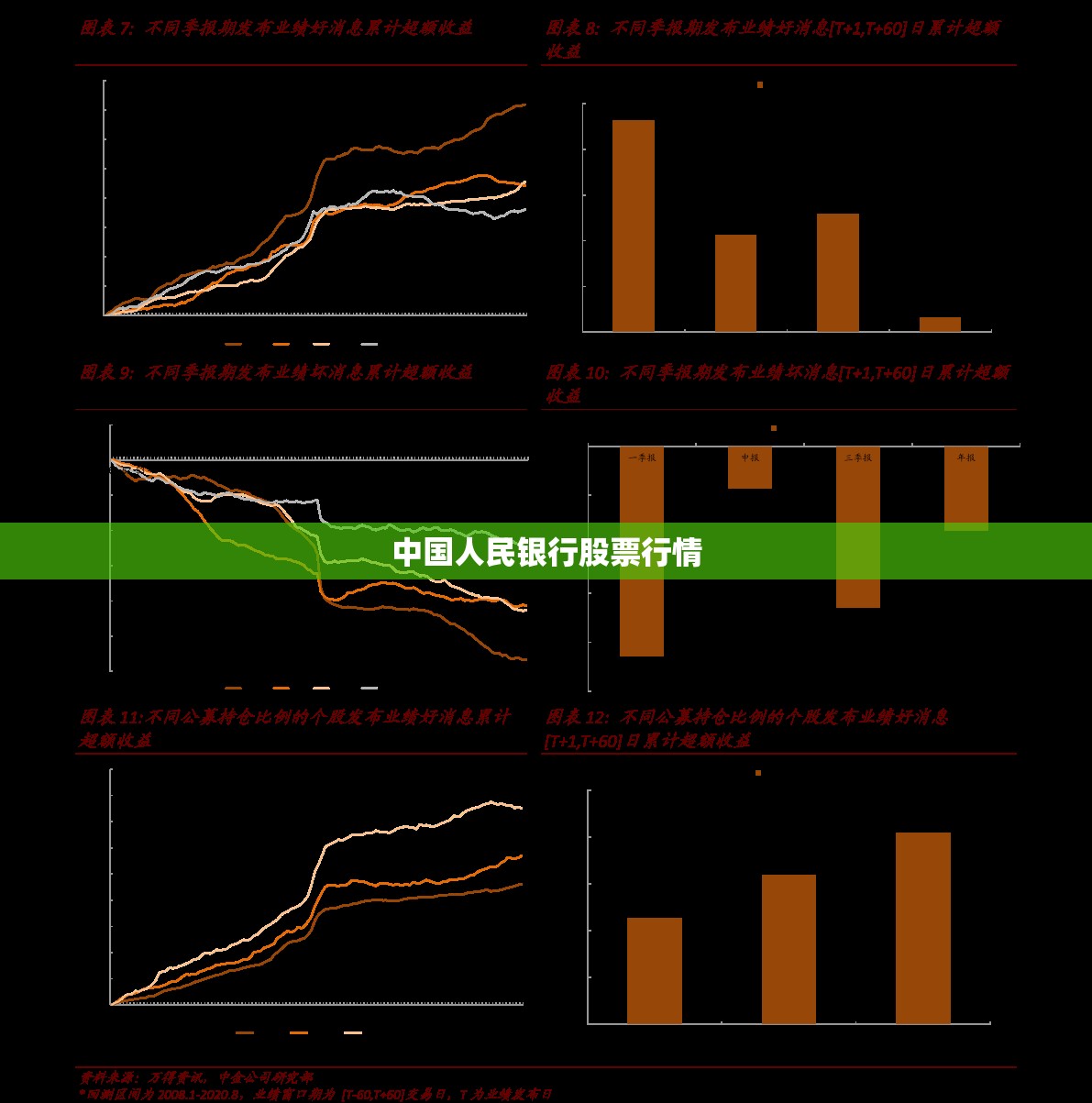 【中国人民银行股票行情,中国农业银行股票行情】