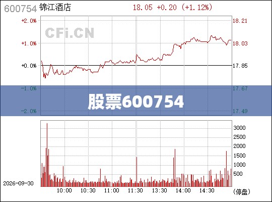 股票600754/股票600758