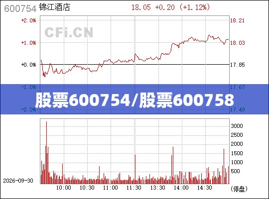 股票600754/股票600758 股票600754/股票600758