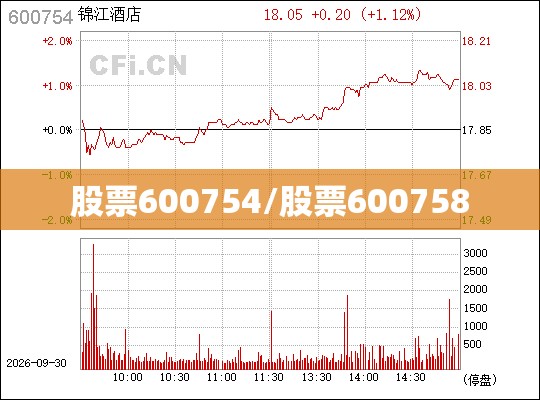 股票600754/股票600758 股票600754/股票600758